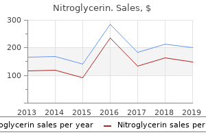 buy generic nitroglycerin from india