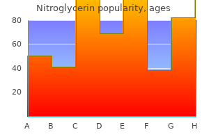 nitroglycerin 2.5 mg low price