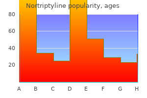 order discount nortriptyline online