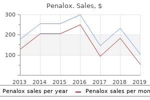 penalox 250mg with amex