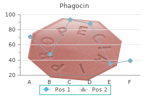 best purchase phagocin