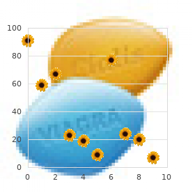 Acroosteolysis dominant type