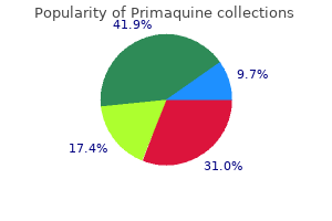 order primaquine 7.5 mg