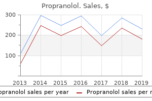 order propranolol amex