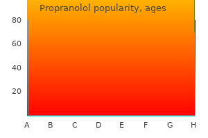 40mg propranolol