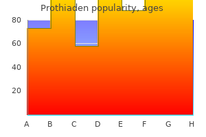 order generic prothiaden on-line