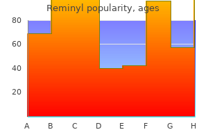 purchase reminyl 8 mg with visa