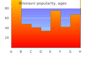 buy generic ritonavir from india