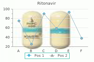 cheap ritonavir 250 mg on line