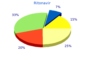 order 250 mg ritonavir visa