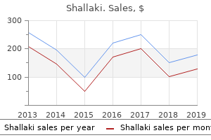 buy shallaki in united states online