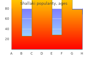 cheap 60 caps shallaki overnight delivery