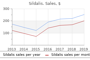 cheap sildalis