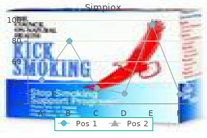 simpiox 6mg mastercard