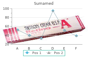 sumamed 250 mg amex