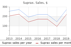 purchase suprax online pills