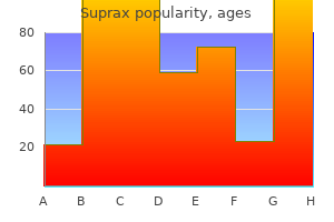 best 100mg suprax