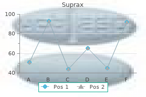 generic 200 mg suprax with mastercard