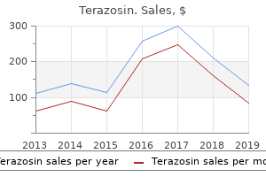 cheap terazosin 1 mg fast delivery