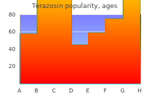 buy terazosin 1 mg otc