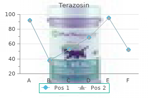 order generic terazosin from india