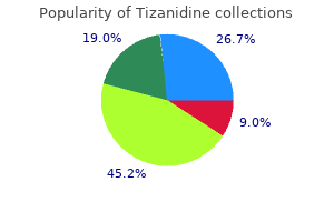 4mg tizanidine amex