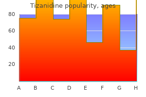 generic tizanidine 2 mg on-line