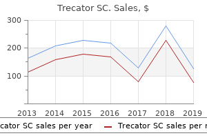 buy trecator sc without a prescription