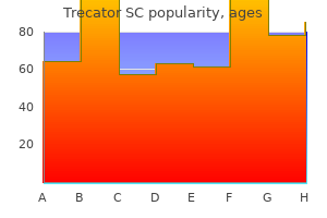 best order for trecator sc