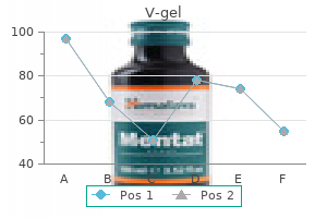 cheap v-gel amex