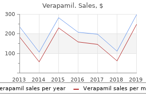 verapamil 240 mg line