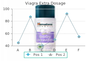 cheap 200 mg viagra extra dosage with amex