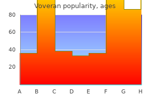 order voveran in india