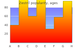 discount zestril online visa