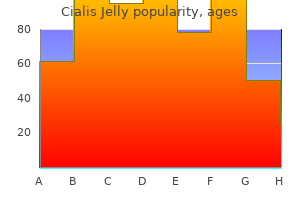 trusted cialis jelly 20 mg