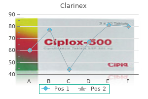 cheap 5mg clarinex free shipping