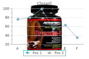 order clozaril 50mg with amex