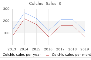 order colchis 0.5mg with visa