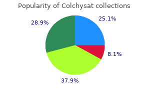 discount colchysat line