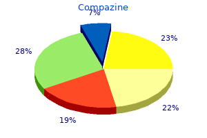 purchase discount compazine on line