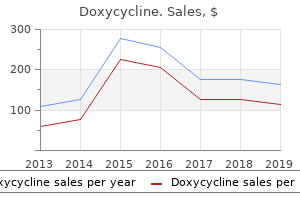 purchase generic doxycycline on line