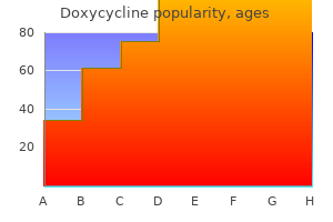 purchase doxycycline now