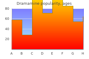 purchase cheapest dramamine and dramamine