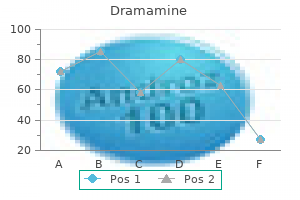 order generic dramamine