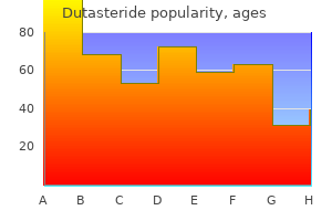 order dutasteride amex