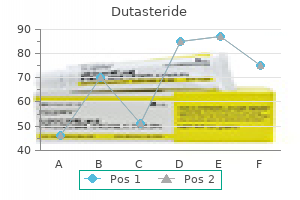 cheap dutasteride 0.5 mg on-line