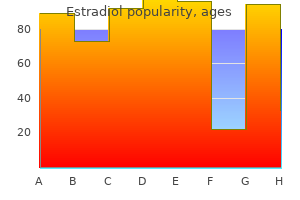 order estradiol canada