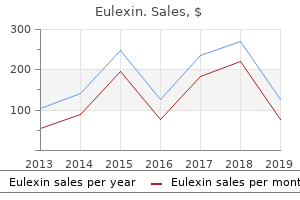 purchase cheap eulexin line