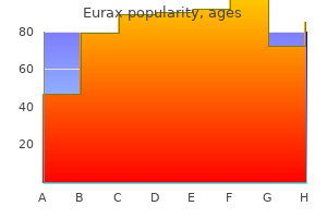 purchase eurax visa