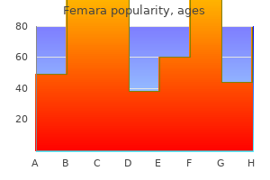 order femara 2.5mg online